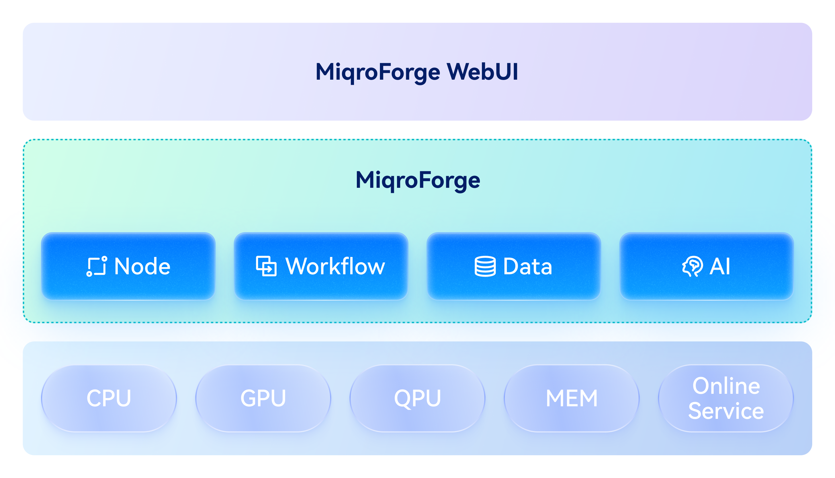 miqroforge论文图片