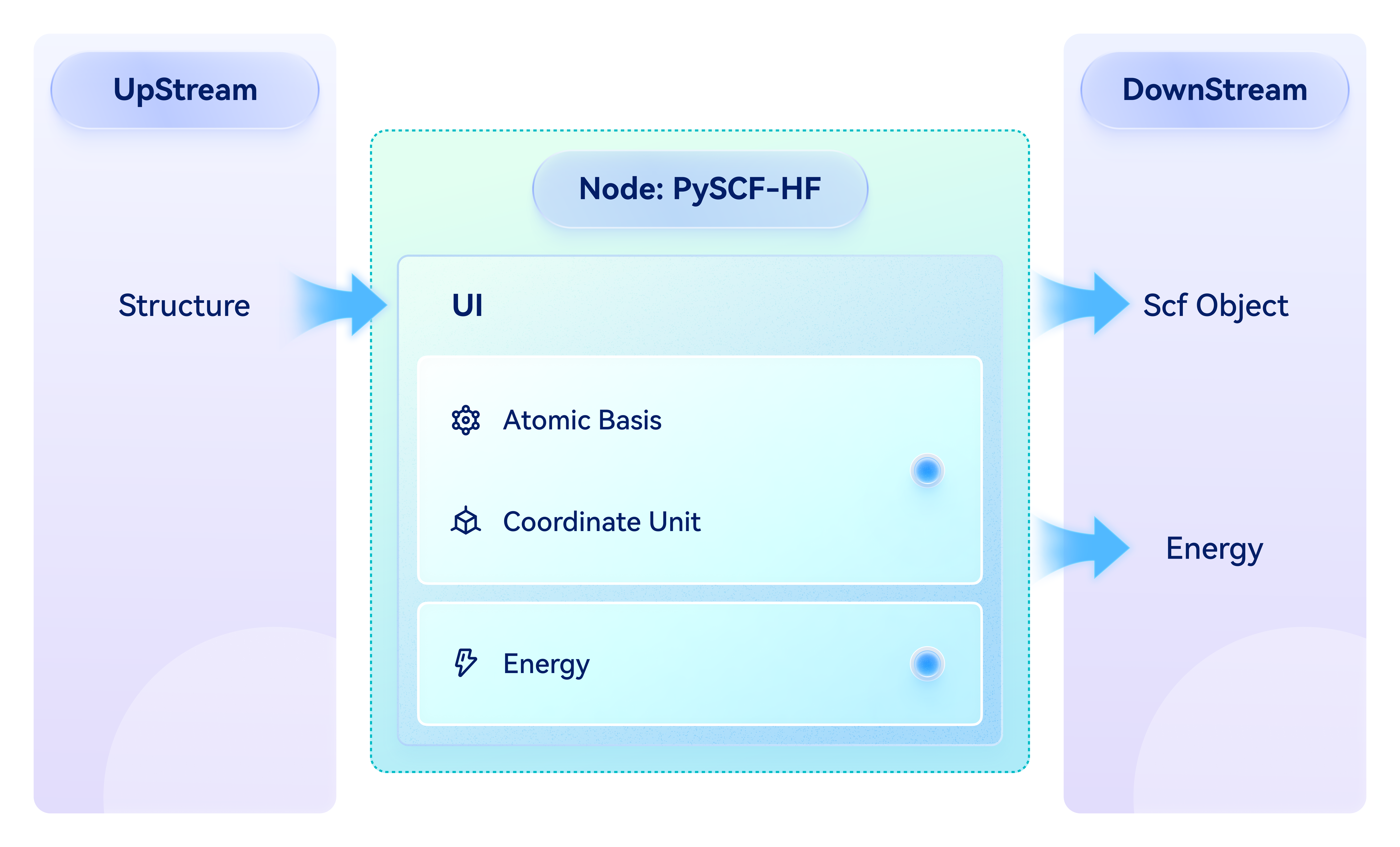 node_hf